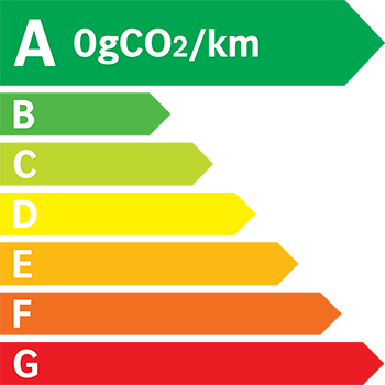 Image etiquette energetique